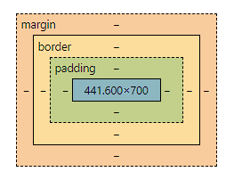 box_model